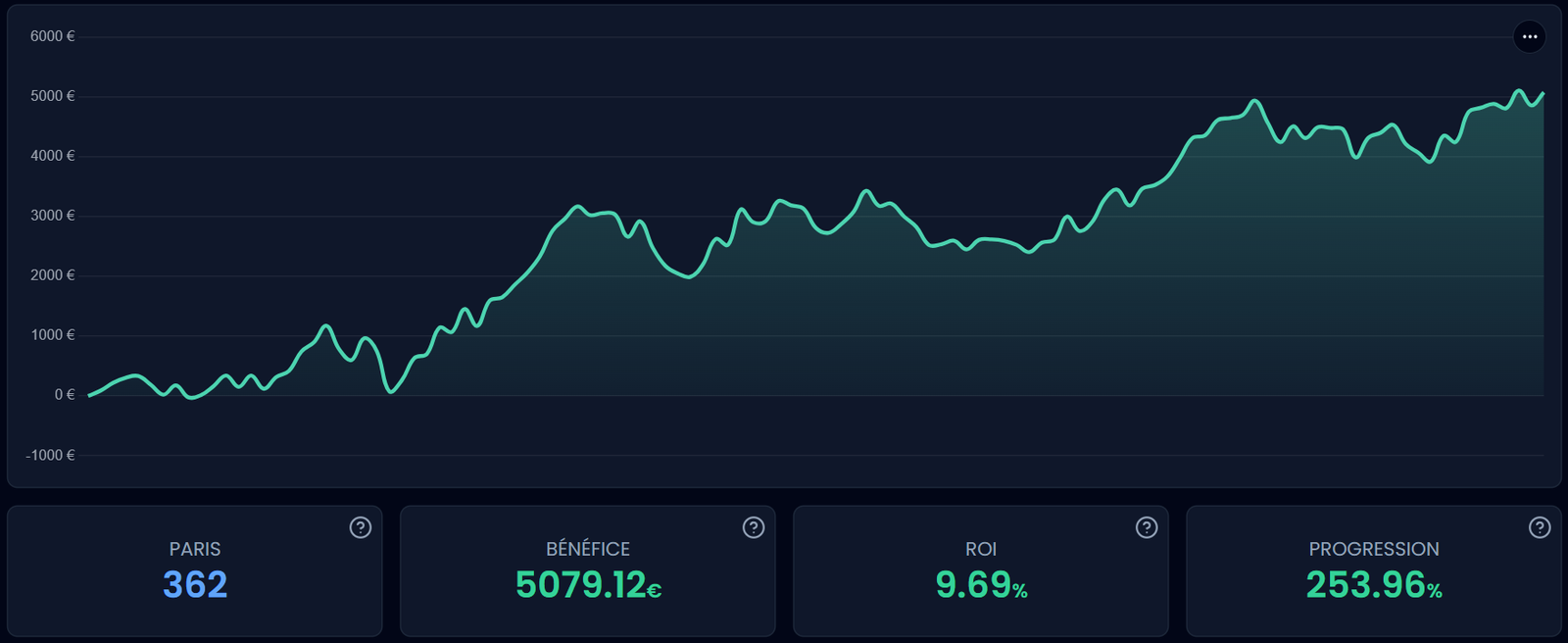 Bilan bet analytix BETSQUAD VIP Bilan bet analytix BETSQUAD VIP
