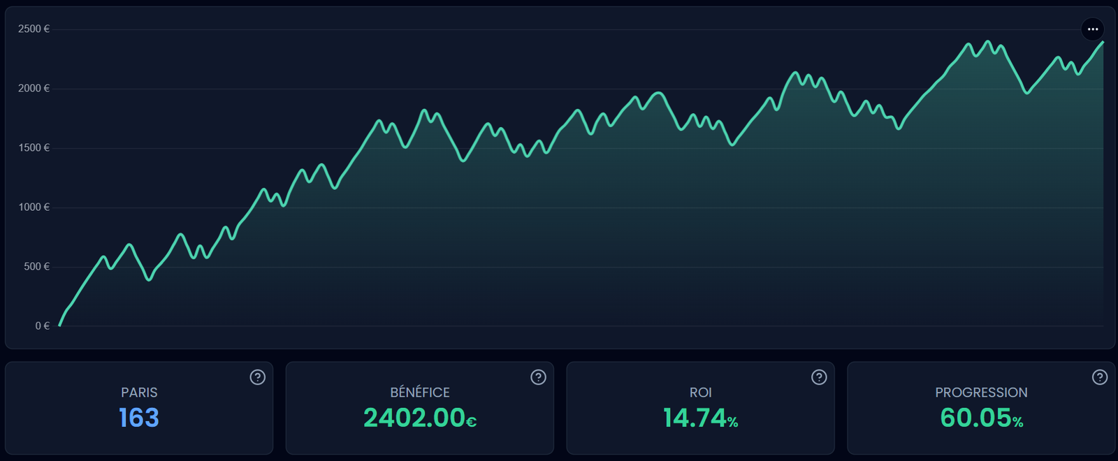 Bilan bet analytix BETSQUAD public Bilan pronos public Betsquad 5 mois